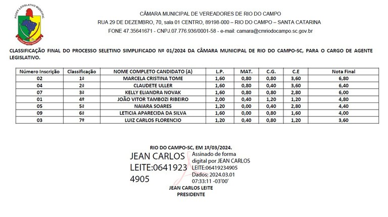 Classifica O Final Dos Aprovados No Processo Seletivo Simplificado N