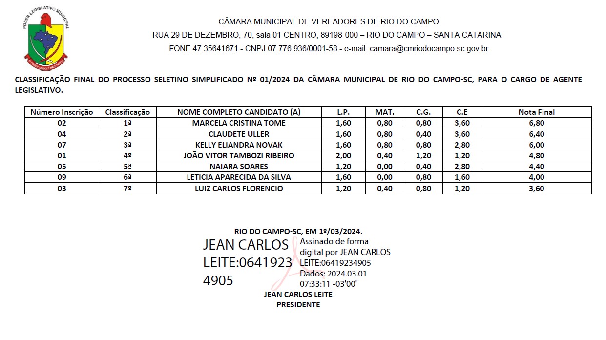 Classificação Final dos aprovados no Processo Seletivo Simplificado nº 01/2024