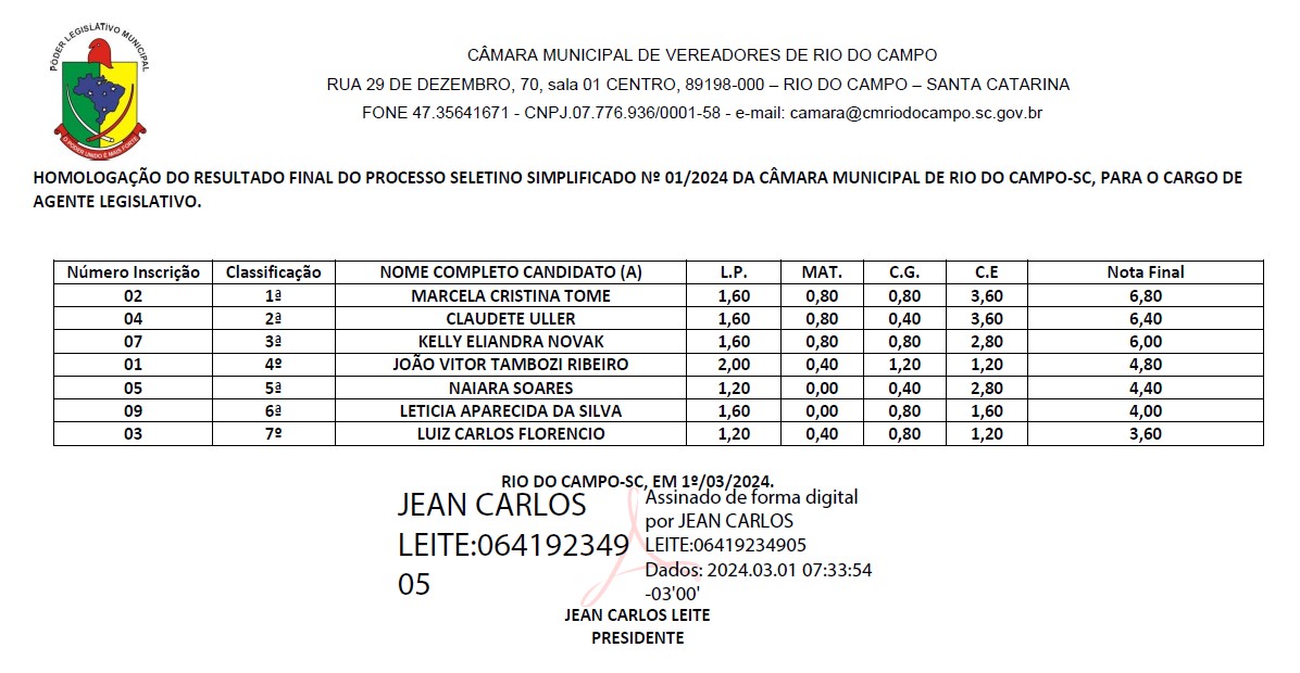 HOMOLOGAÇÃO DO RESULTADO FINAL DO PROCESSO SELETINO SIMPLIFICADO Nº 01/2024